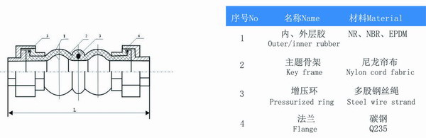 DN50螺纹丝扣香蕉视频污版APP型号参数表