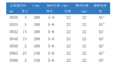 螺纹丝扣香蕉视频污版APP参数表